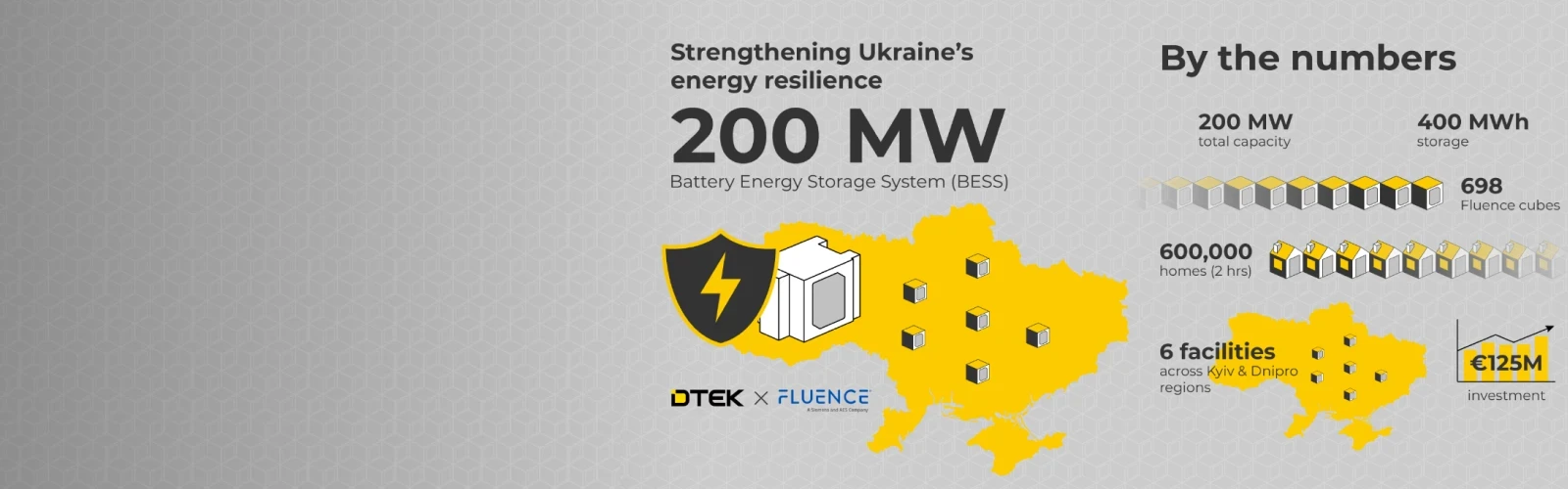 DTEK х Fluence BESS