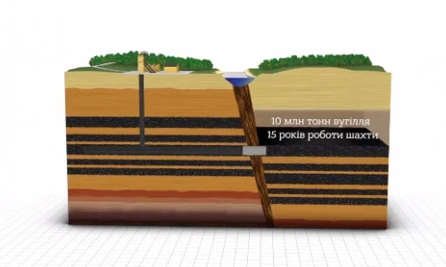 Bohdanivskyi Fault