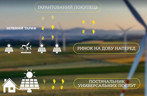 Video blog of Yuliya Nosulko. vol. 8. Public Interest: Green energy