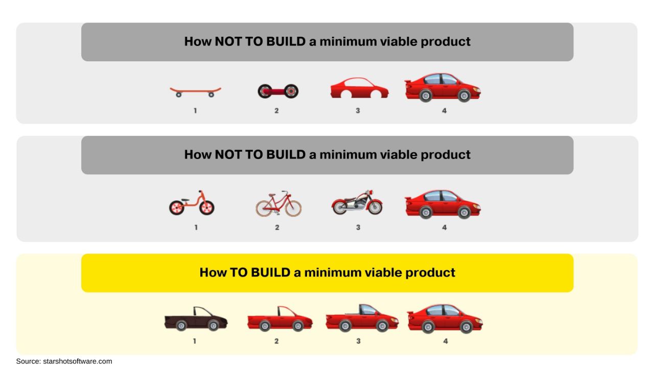 Місія - зробити продукт: шлях від ідеї до MVP. Зображення 2