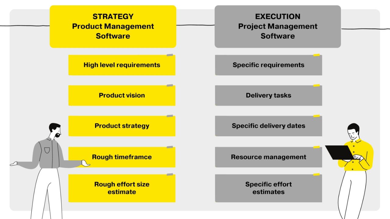 Місія - зробити продукт: шлях від ідеї до MVP. Зображення 1