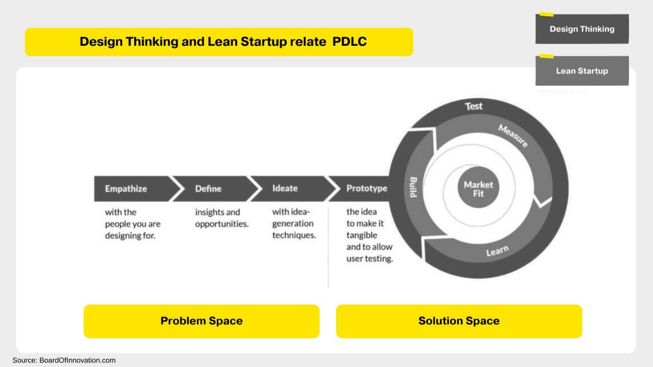 Місія - зробити продукт: шлях від ідеї до MVP. Зображення 4