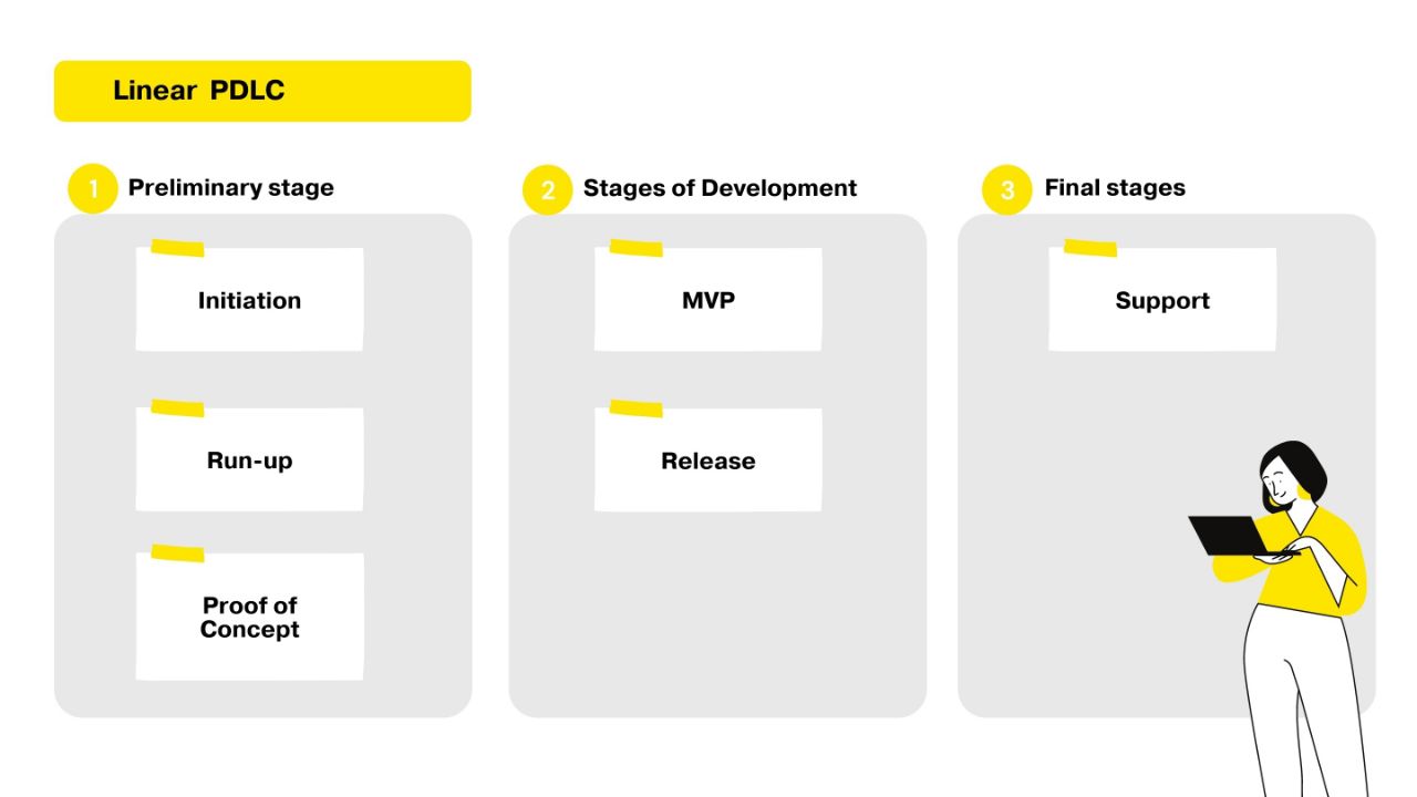 Місія - зробити продукт: шлях від ідеї до MVP. Зображення 3