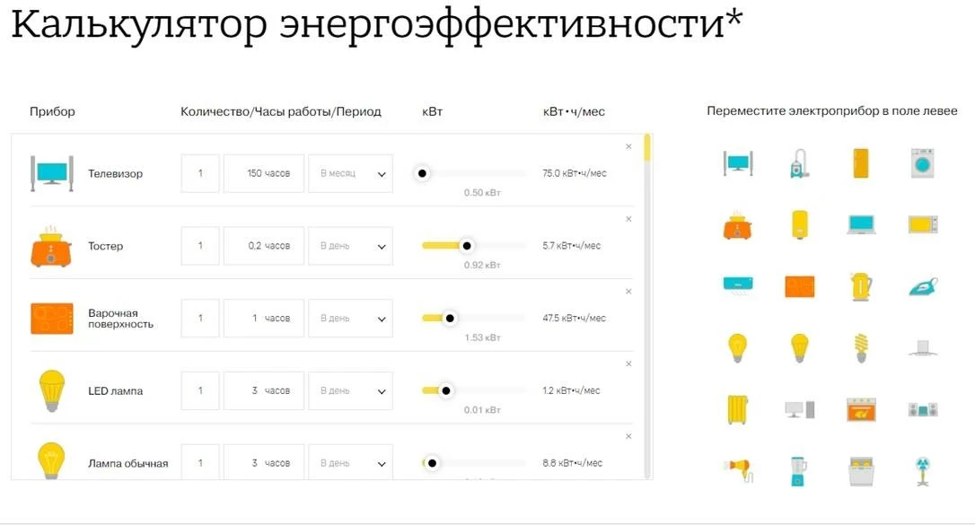 Online calculator will count the Ukrainians possible savings on electricity