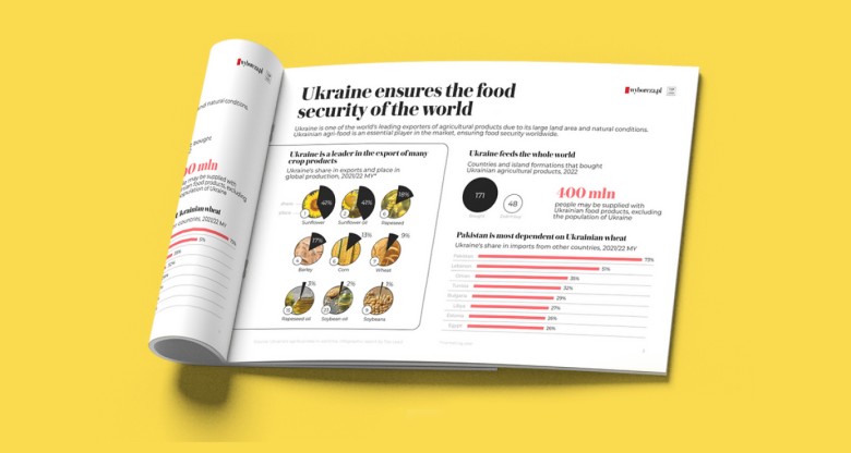 War impact on the ecosystems of Ukraine and Europe: infographic study supported by DTEK