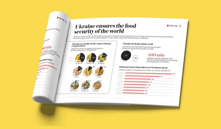 War impact on the ecosystems of Ukraine and Europe: infographic study supported by DTEK