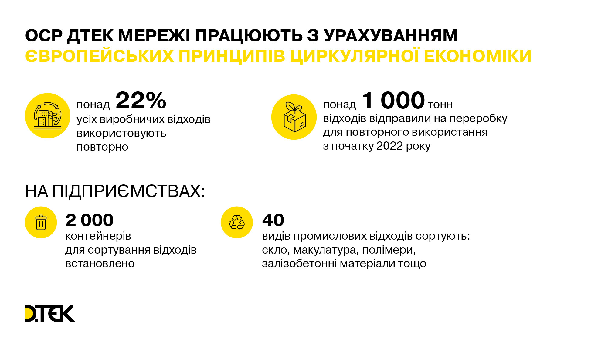 На шляху до чистого довкілля та циркулярної економіки: ДТЕК Мережі передав на повторне використання понад тисячу тонн відходів