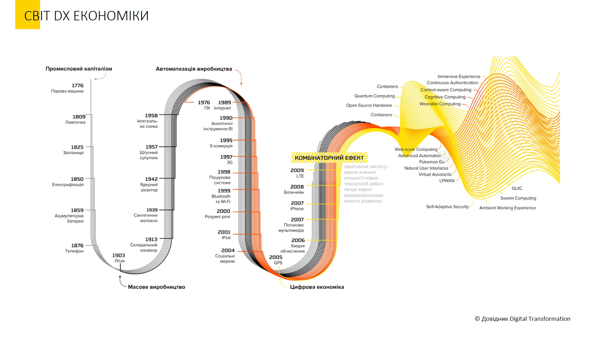 Дмитро Осика: Адаптація, інновація та трансформація — ось що рухає нами в досягненні цифрових цілей. Зображення 1