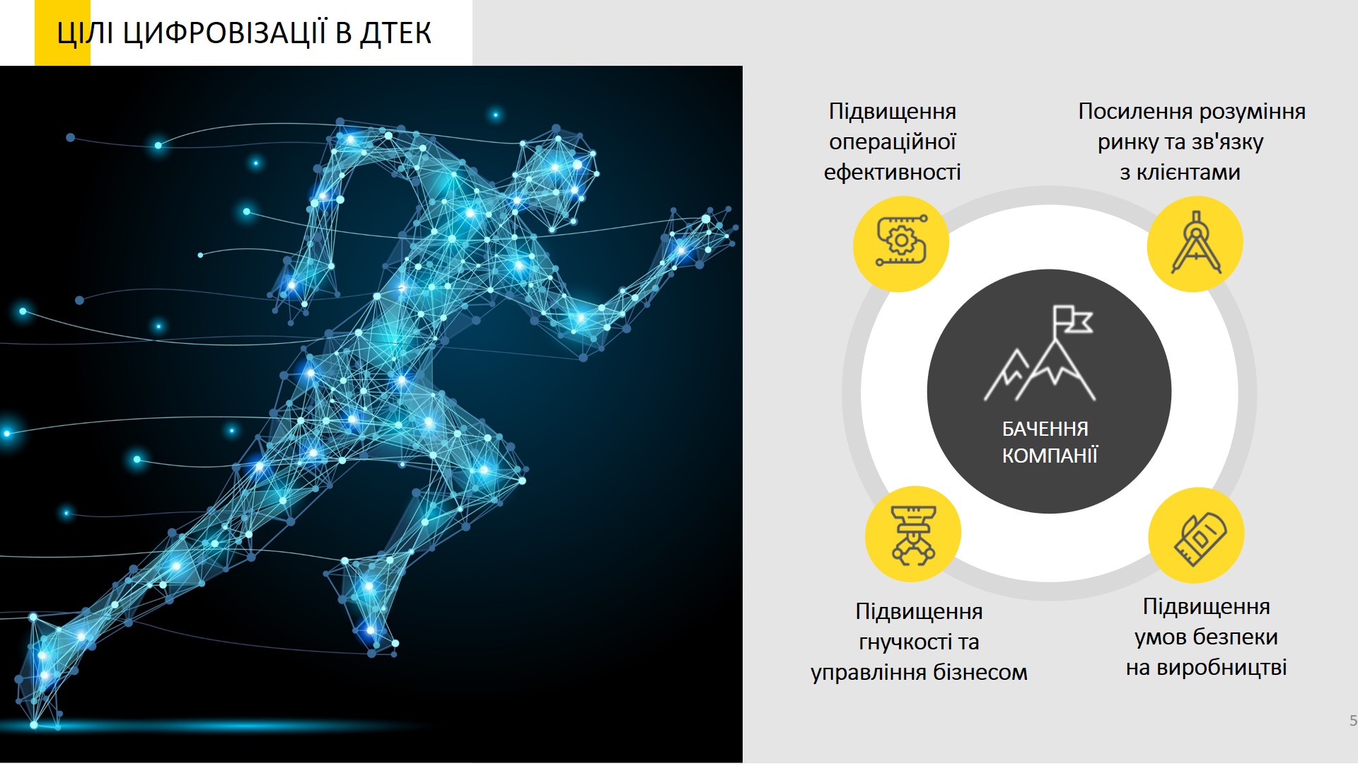 Дмитро Осика: Адаптація, інновація та трансформація — ось що рухає нами в досягненні цифрових цілей. Зображення 3