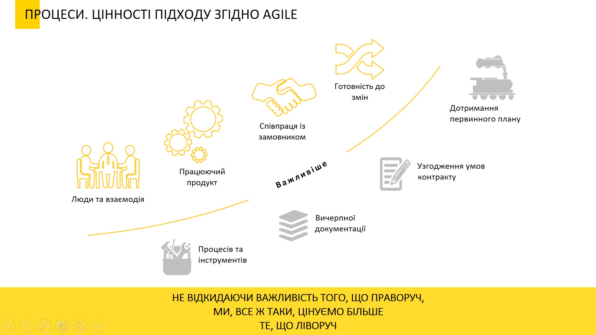 Дмитро Осика: Адаптація, інновація та трансформація — ось що рухає нами в досягненні цифрових цілей. Зображення 4