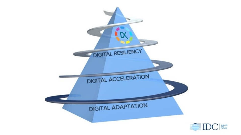 DIGITAL TRANSFORMATION WEEK: Технології є ключовим економічним драйвером. Зображення 1